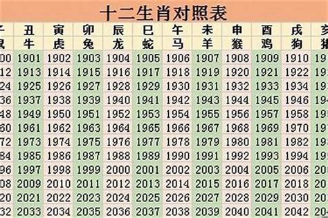 1985是什么年|1985 年出生属什么生肖